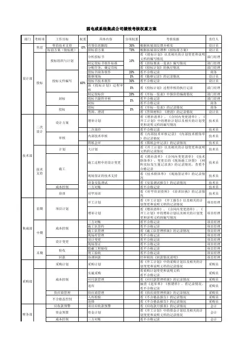 弱电或系统集成公司绩效考核权重方案