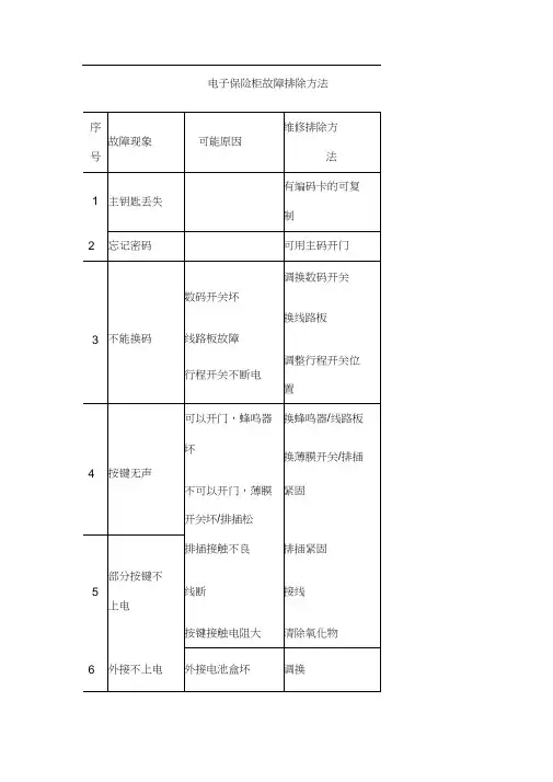 电子保险柜常见故障及解决方案