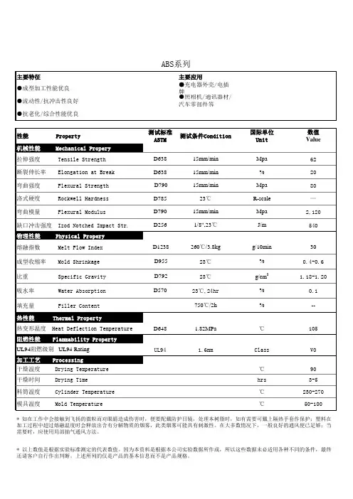ABS  物性表