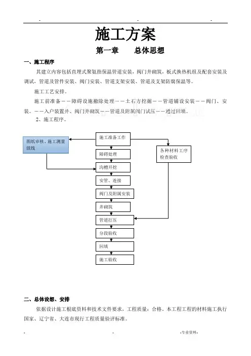某热力管网改造工程施工组织设计