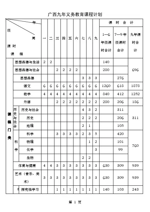 广西九年义务教育课程计划