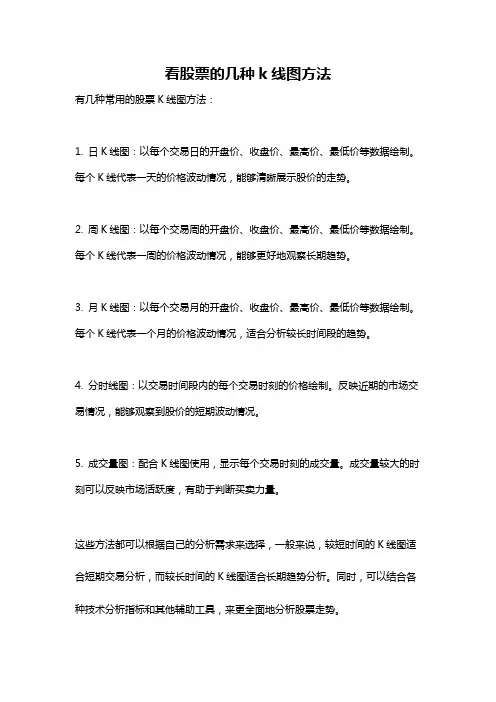 看股票的几种k线图方法