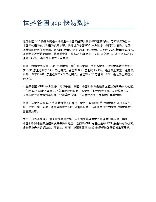 世界各国gdp快易数据