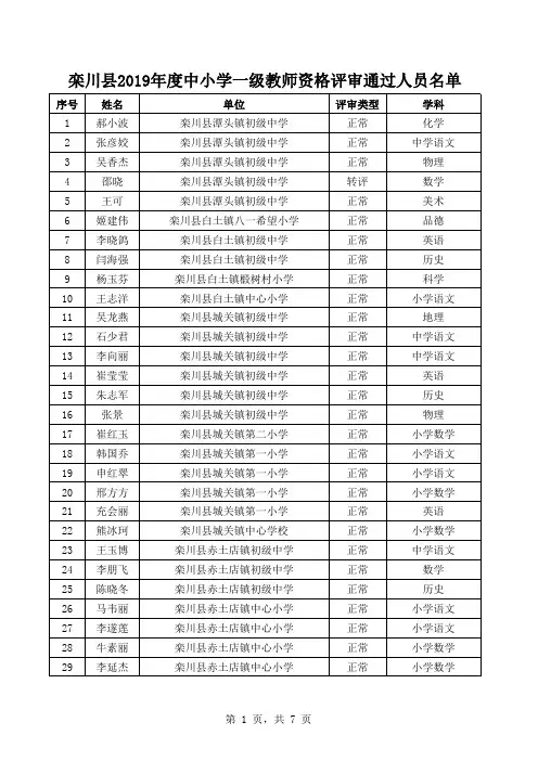 栾川县2019年中小学一级教师通过名单