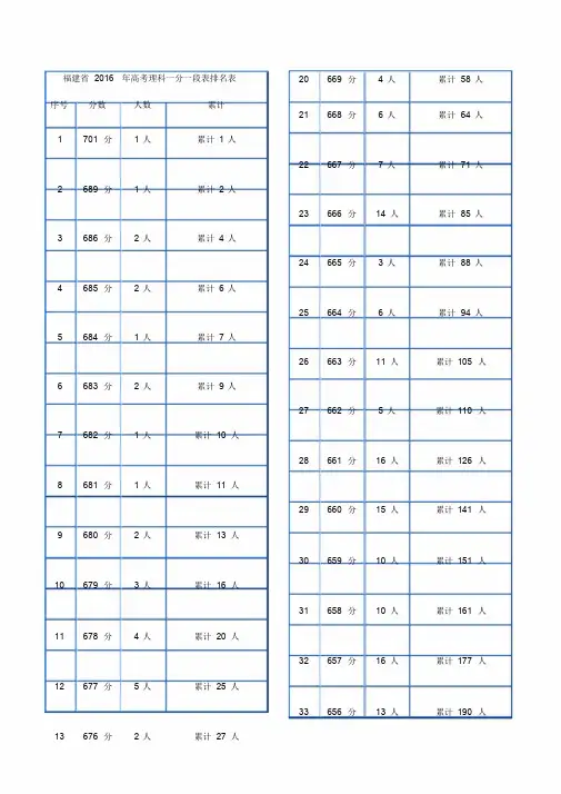 福建省2016年高考理科一分一段表排名表