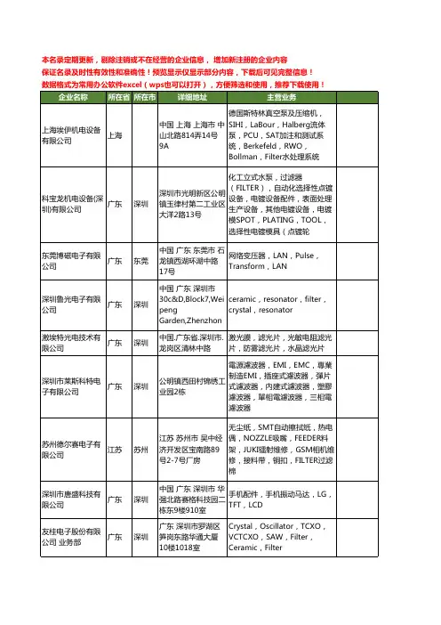 新版全国filter工商企业公司商家名录名单联系方式大全147家
