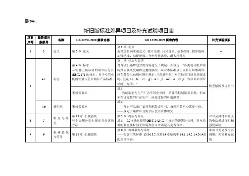 新旧版标准差异项目及补充试验项目表