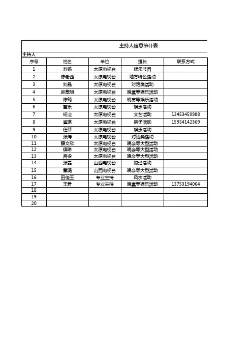 20130304活动主持人推荐