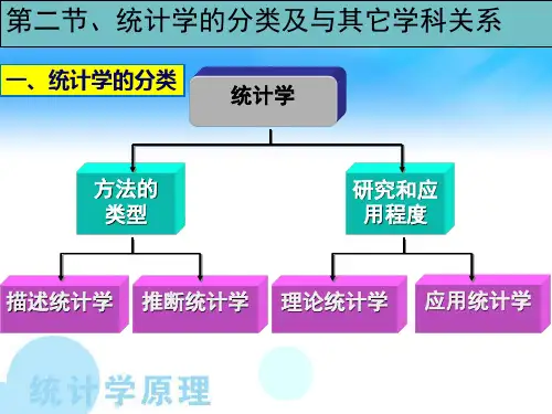 统计学与其它学科的关系