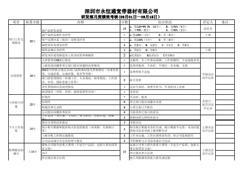 研发部绩效考核评分表