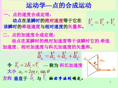 点的合成运动