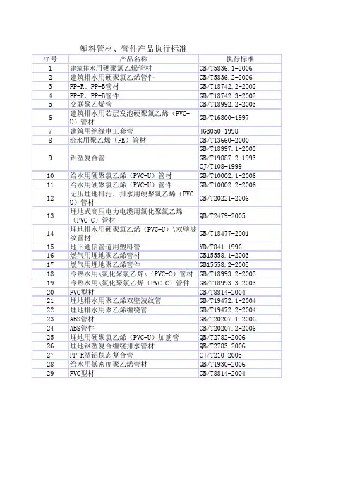 塑料管材、管件产品执行标准