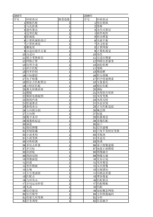 【微电子学与计算机】_匹配算法_期刊发文热词逐年推荐_20140727