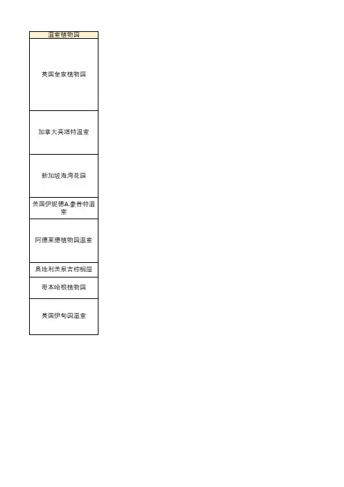 全球十大最美的植物园温室植物种类整理