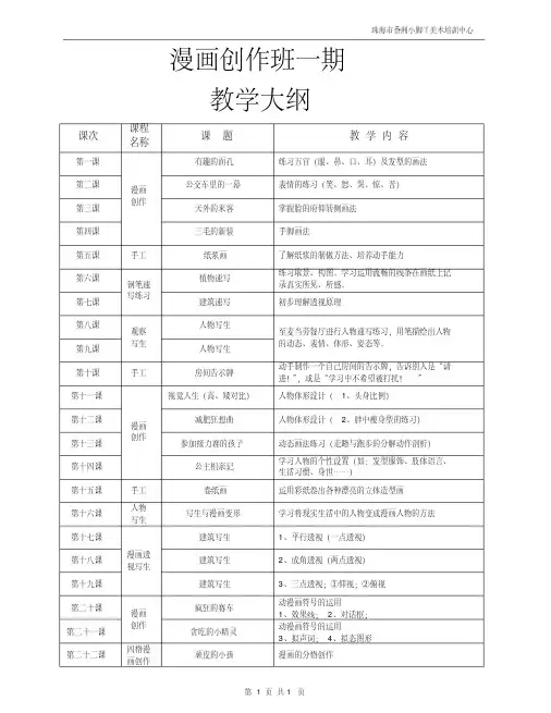 漫画创作班一期(教学大纲)