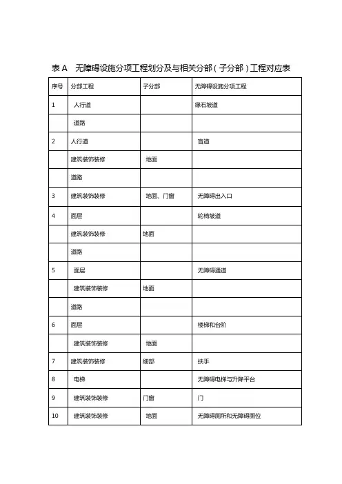 无障碍设施施工验收及维护表格