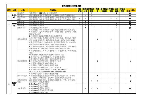 软件开发项目工作量及报价模板