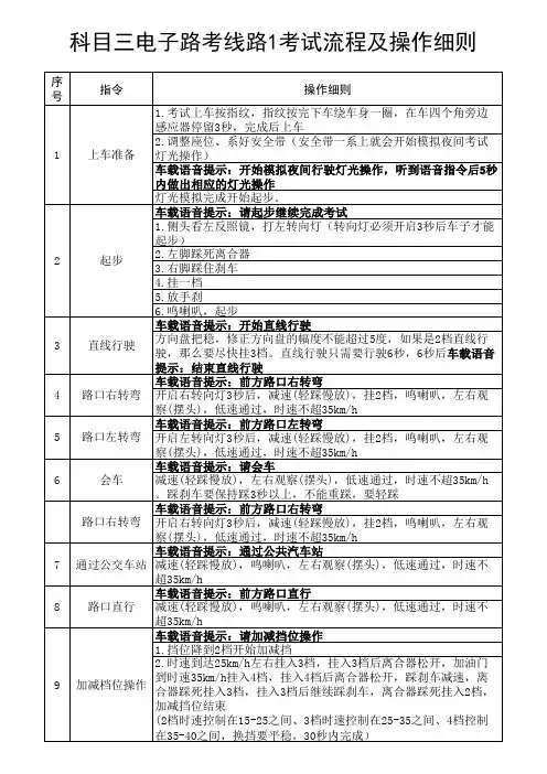 科目三电子路考线路1考试流程及操作细则