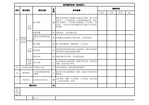 设计类技术标评分表