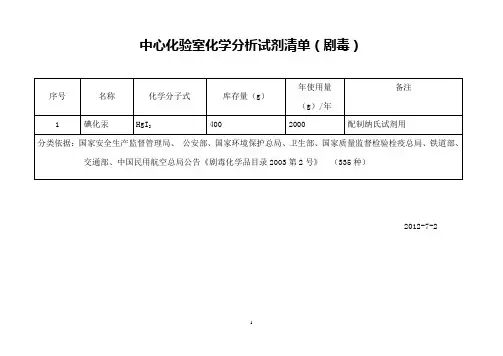 2012年中心化验室药品分类清单资料
