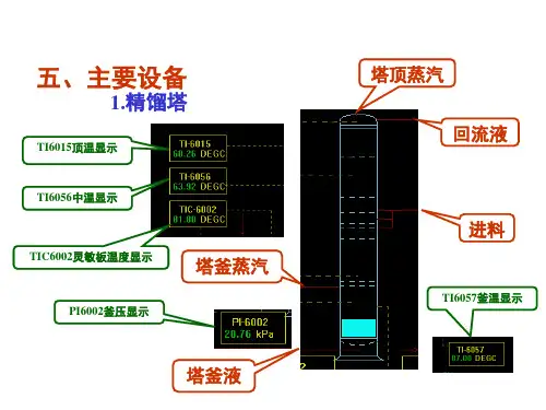 化工仿真操作说明