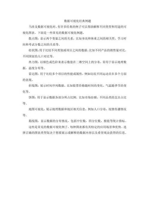 数据可视化经典例题