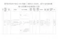 南宁经济技术开发区2018年重大工程项目自治区南宁级