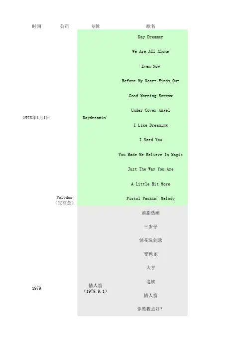 张国荣歌曲清单