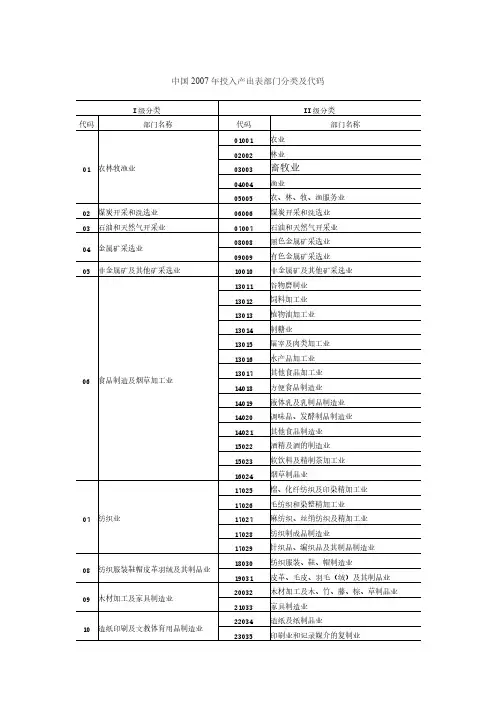 中国2016年投入产出表部门分类及代码-推荐下载