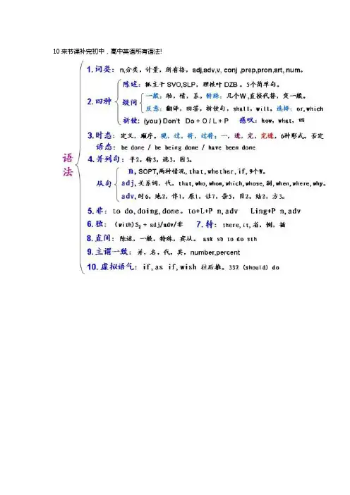 (完整版)高中英语语法知识梳理大全完整清晰