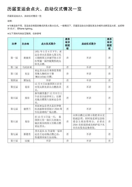 历届亚运会点火、启动仪式情况一览