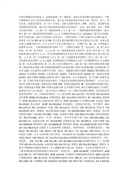 中国不锈钢丝参考标准
