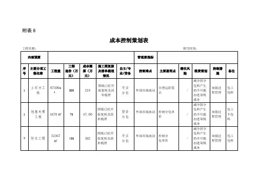 成本控制策划表