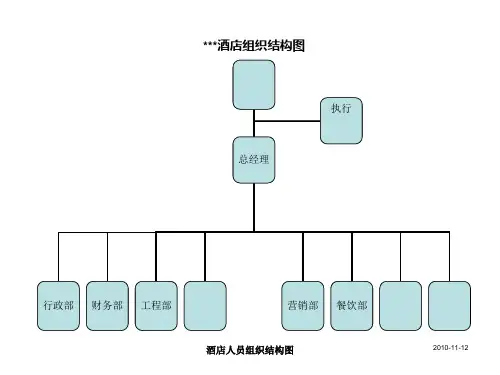 酒店人员组织结构图 ppt课件