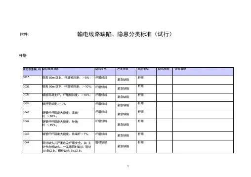 输电线路缺陷、隐患分类标准(试行)[1]1