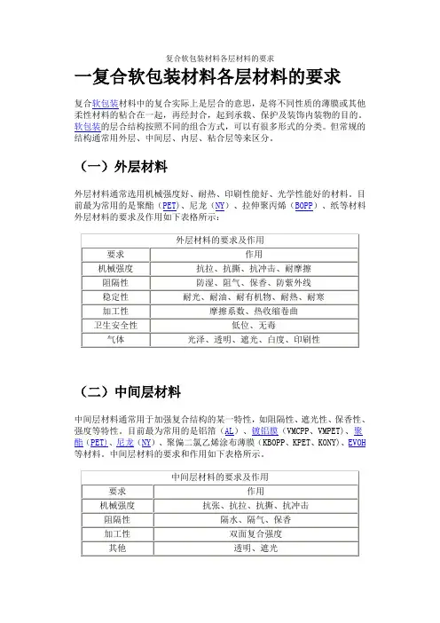 复合软包装材料各层材料的要求