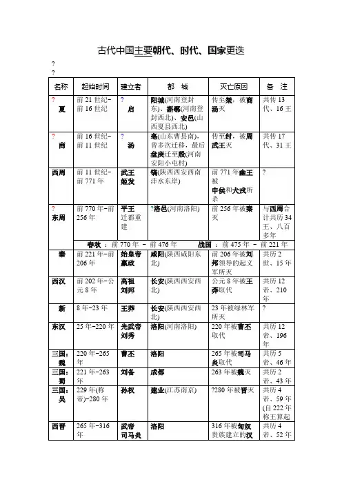 古代中国历史年代表简版