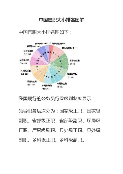 中国官职大小排名图解