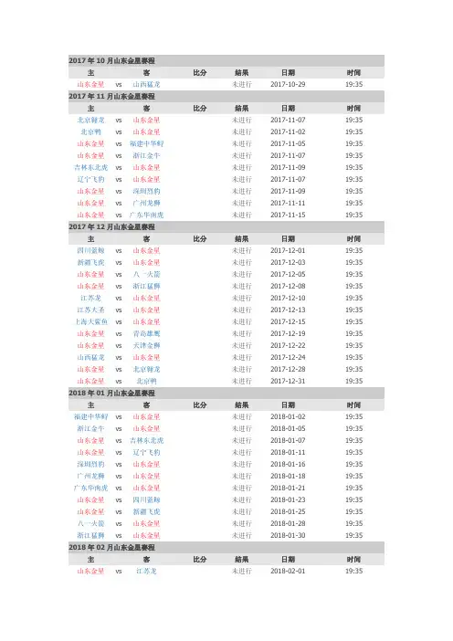 2017-18 赛季 CBA 山东高速 赛程