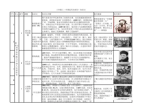 八年级上(中国近代史部分)知识点