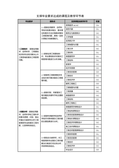 支撑毕业要求达成的课程及教学环节表