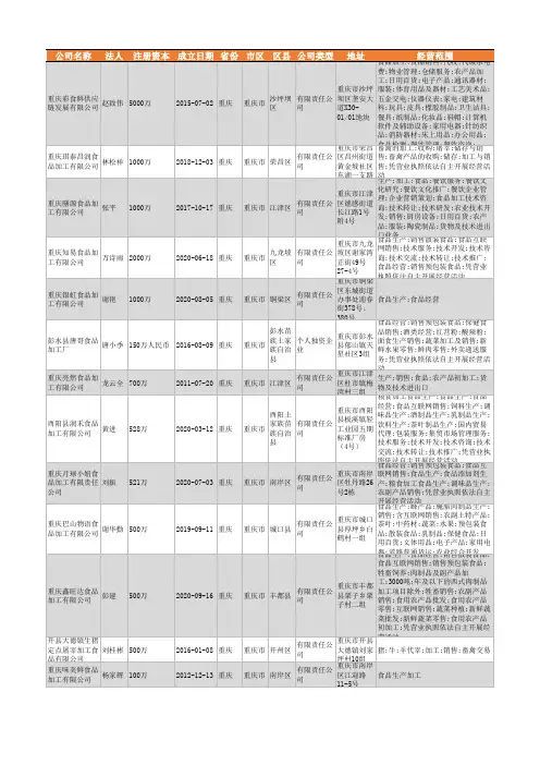 2021年重庆市食品加工行业企业名录2103家