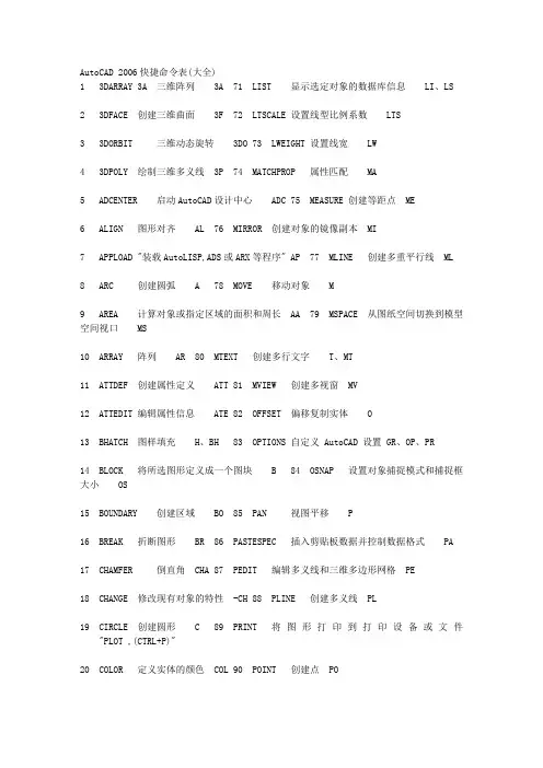 AutoCAD 2006快捷键命令表 很全哦!