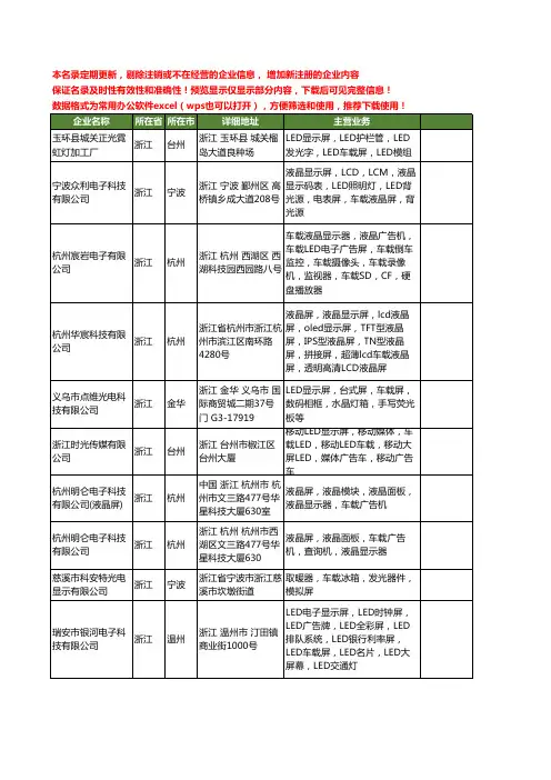 新版浙江省车载屏工商企业公司商家名录名单联系方式大全35家