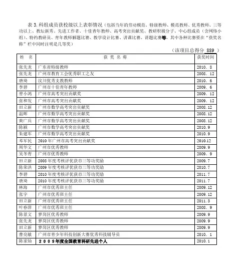 广州市中学数学优秀科组评选方案
