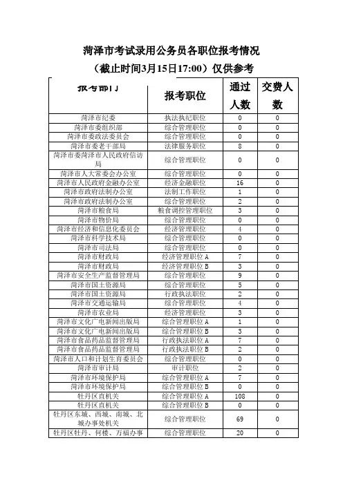 菏泽市考试录用公务员各职位报考情况