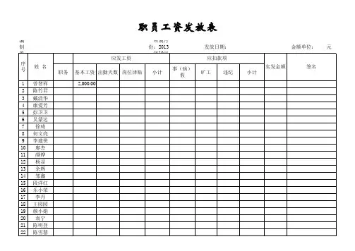 职员工资表
