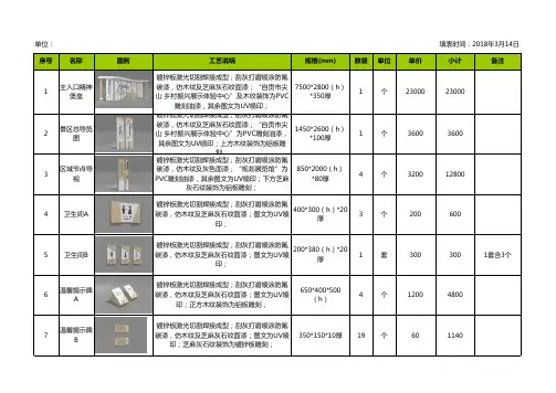 广告标识标牌导视清单