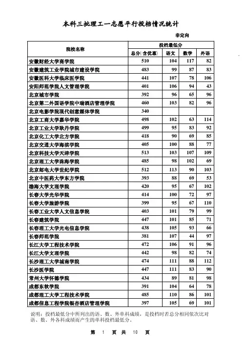 2012年高考本三理工最低投档线