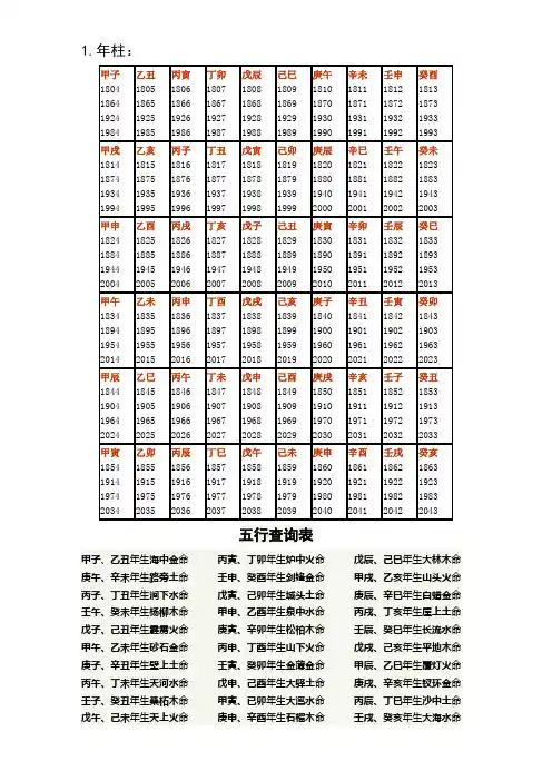 年柱、月柱、日柱和时柱查询及口诀